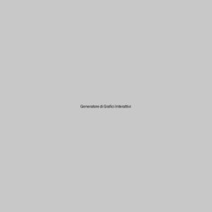 Generatore di Grafici Interattivi